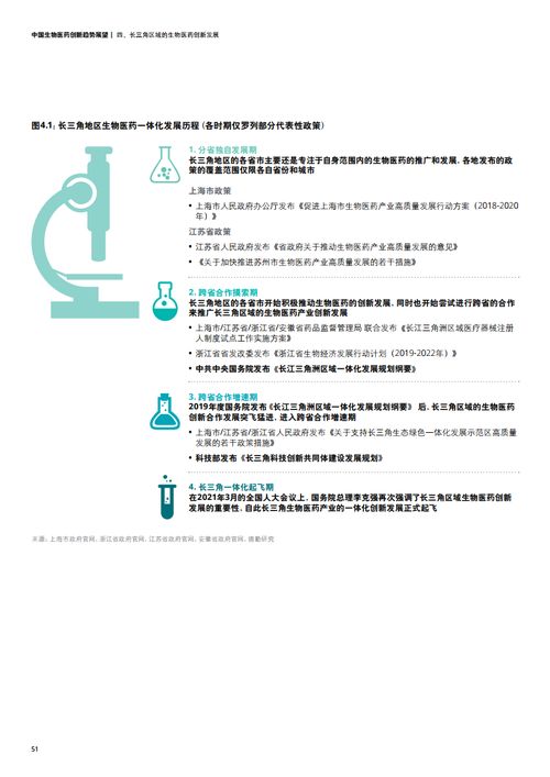 德勤咨詢 上?？茀f 2021年中國生物醫藥創新趨勢展望報告