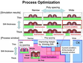 基于TCAD的電子技術(shù)及計(jì)算機(jī)技術(shù)開(kāi)發(fā)研究
